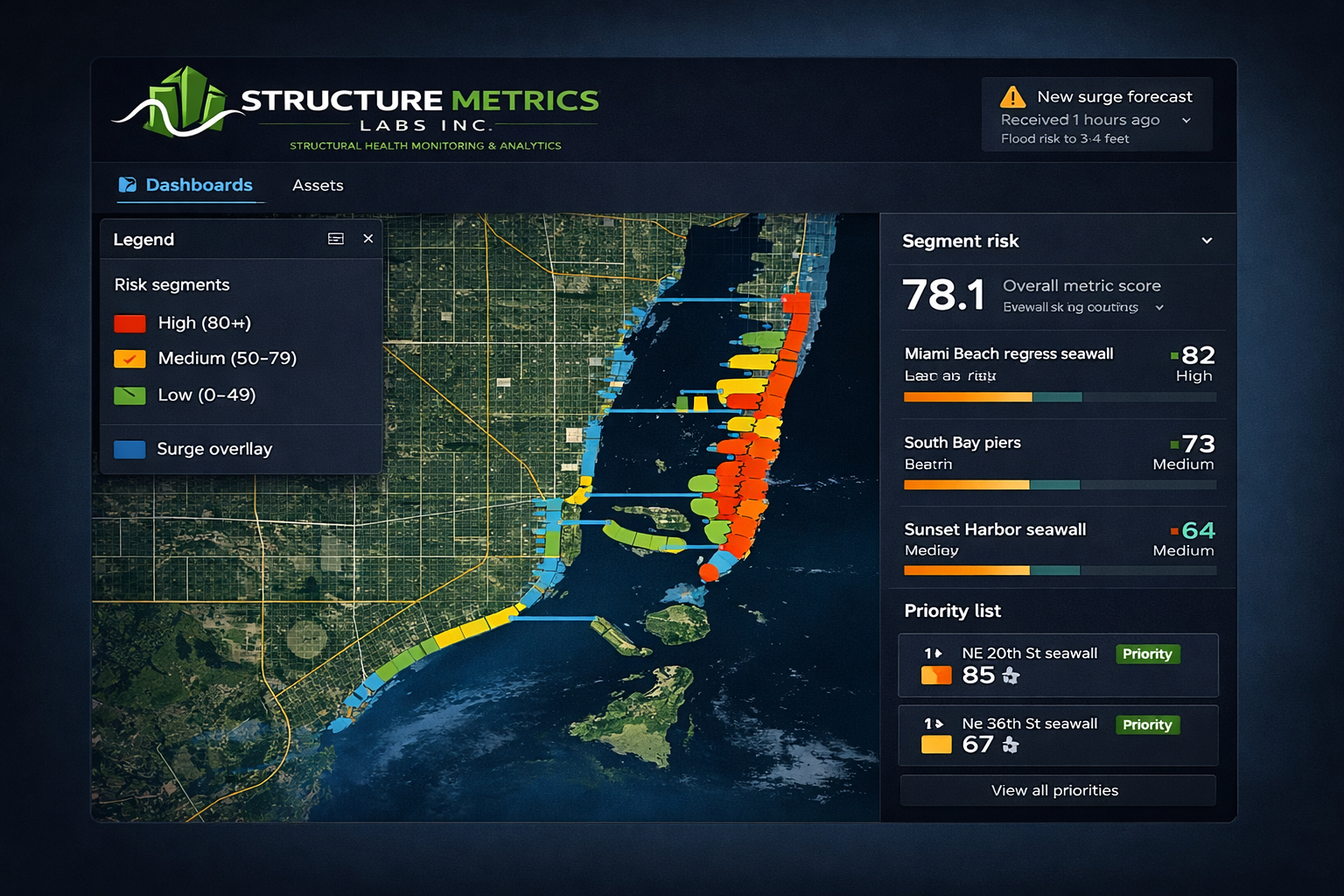 CoastalShield dashboard showing coastal risk segments, scores, and surge overlay for Miami-Dade